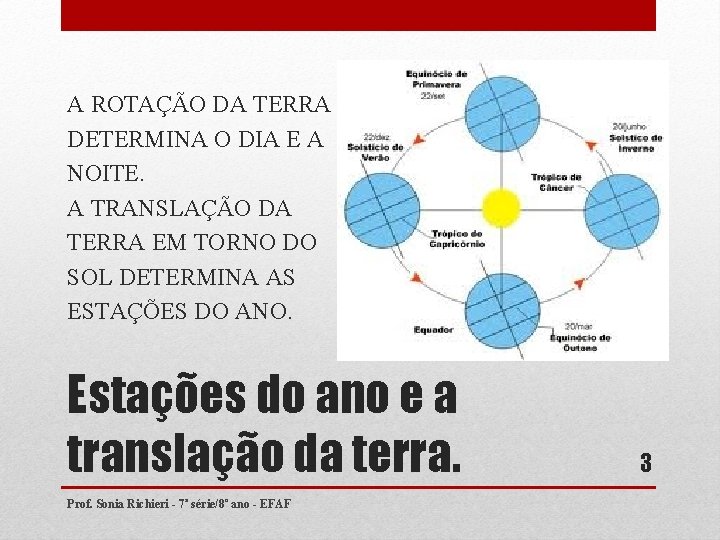 A ROTAÇÃO DA TERRA DETERMINA O DIA E A NOITE. A TRANSLAÇÃO DA TERRA A ROTAÇÃO DA TERRA DETERMINA O DIA E A NOITE. A TRANSLAÇÃO DA TERRA