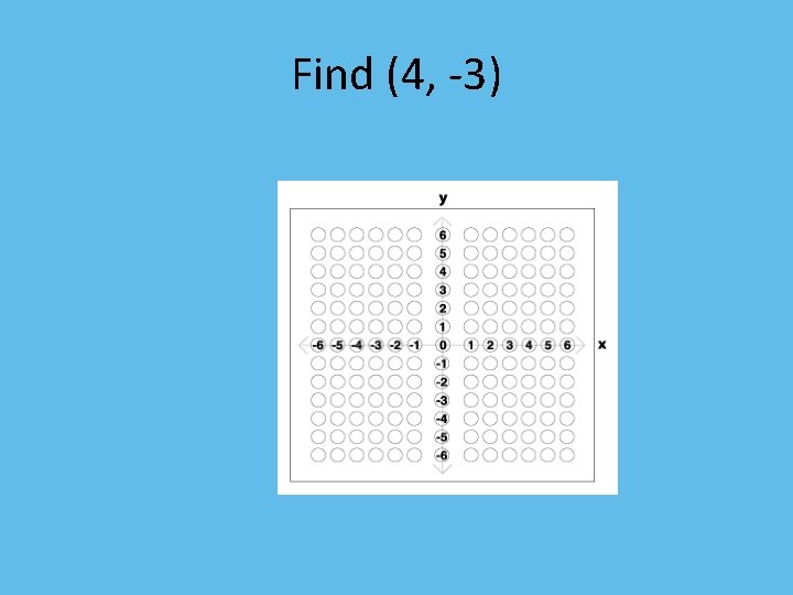 Find (4, -3) 