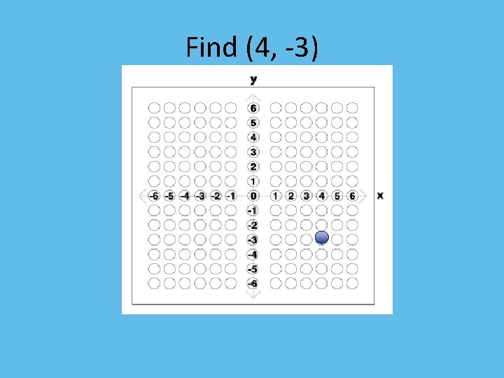 Find (4, -3) 