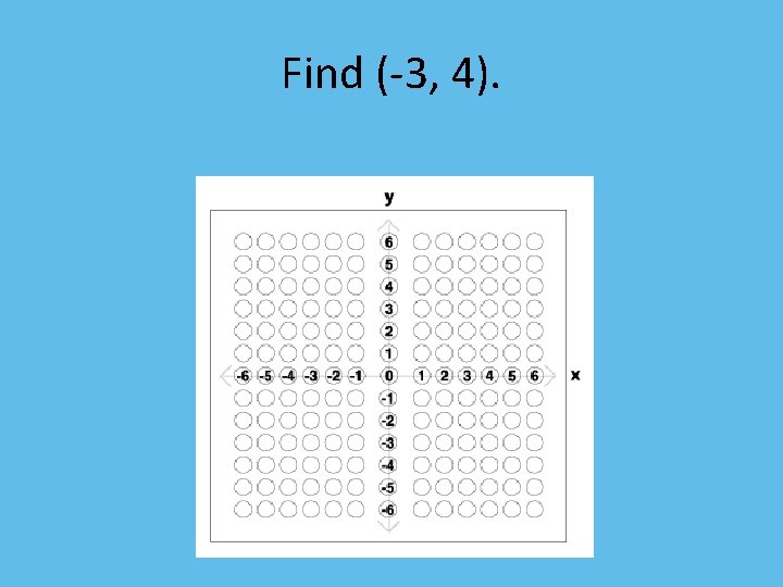 Find (-3, 4). 