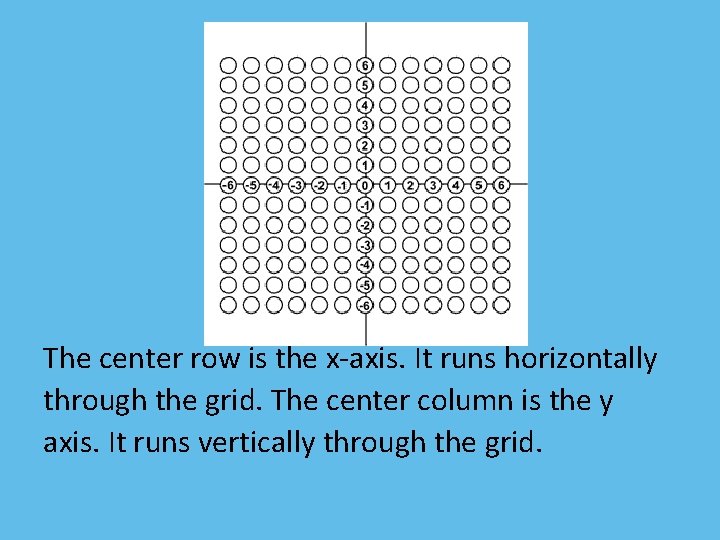 The center row is the x-axis. It runs horizontally through the grid. The center