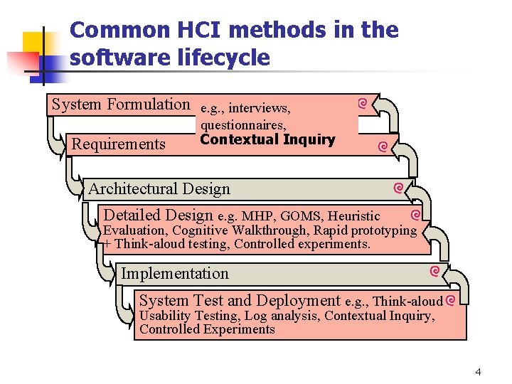 Common HCI methods in the software lifecycle System Formulation e. g. , interviews, Requirements Common HCI methods in the software lifecycle System Formulation e. g. , interviews, Requirements
