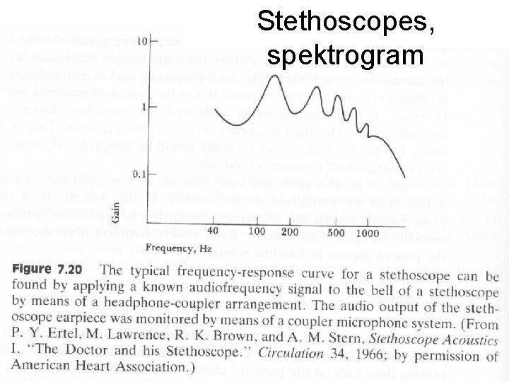 Stethoscopes, spektrogram Stethoscopes, spektrogram