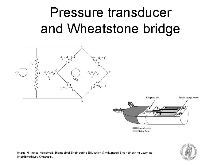Pressure transducer and Wheatstone bridge Image: Grimnes-Høgetveit. Biomedical Engineering Education & Advanced Bioengineering Learning: Pressure transducer and Wheatstone bridge Image: Grimnes-Høgetveit. Biomedical Engineering Education & Advanced Bioengineering Learning: