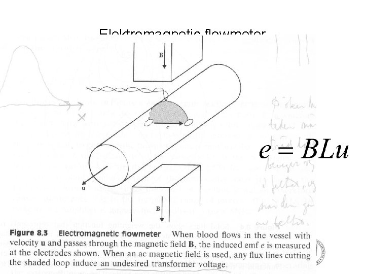 Elektromagnetic flowmeter Elektromagnetic flowmeter