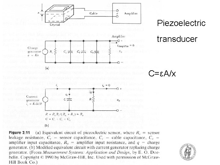 Piezoelectric transducer C=εA/x FYS 4250 Fysisk institutt Rikshospitalet Piezoelectric transducer C=εA/x FYS 4250 Fysisk institutt Rikshospitalet