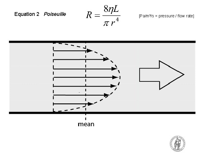 Equation 2 Poiseuille [Pa/m 3/s = pressure / flow rate] 