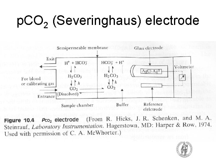 p. CO 2 (Severinghaus) electrode p. CO 2 (Severinghaus) electrode