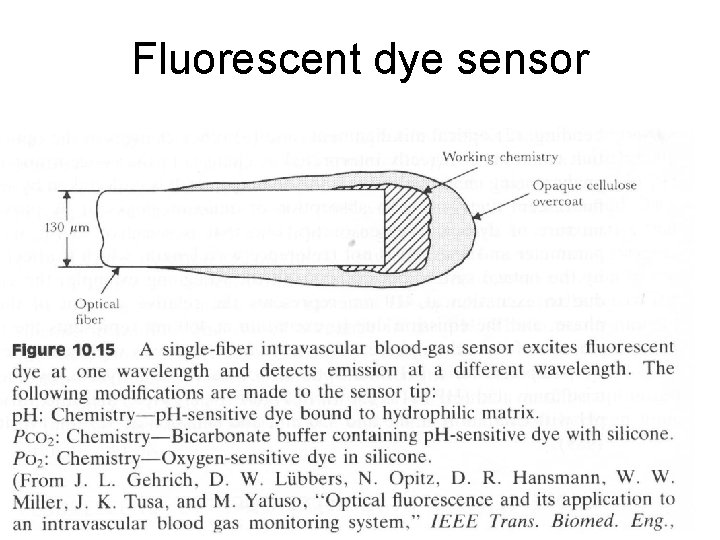 Fluorescent dye sensor Fluorescent dye sensor