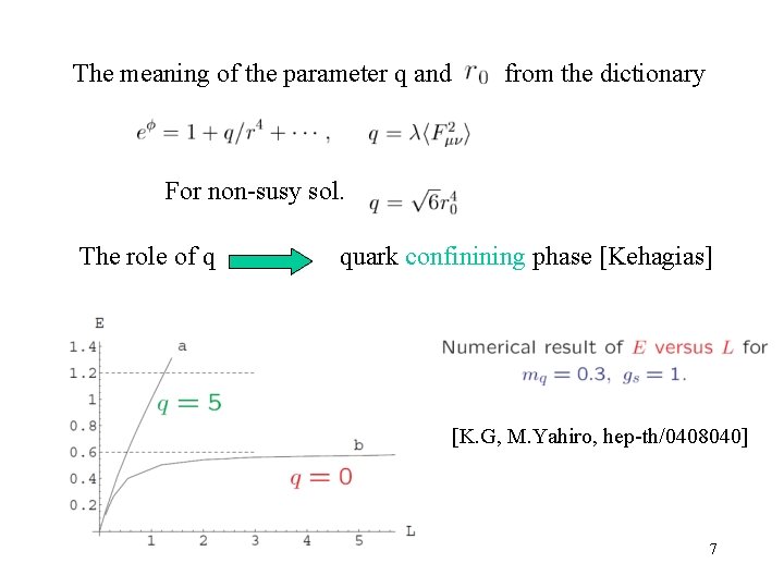 The meaning of the parameter q and from the dictionary For non-susy sol. The