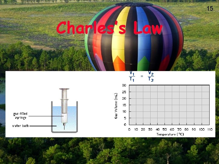 15 Charles’s Law 