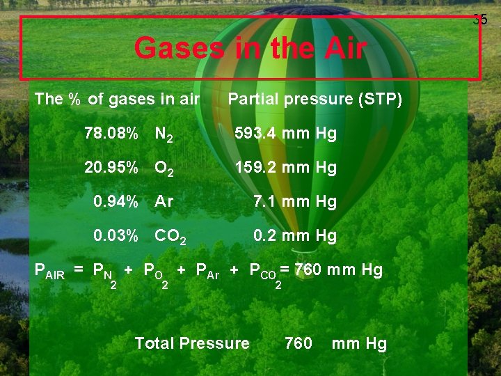 35 Gases in the Air The % of gases in air Partial pressure (STP)