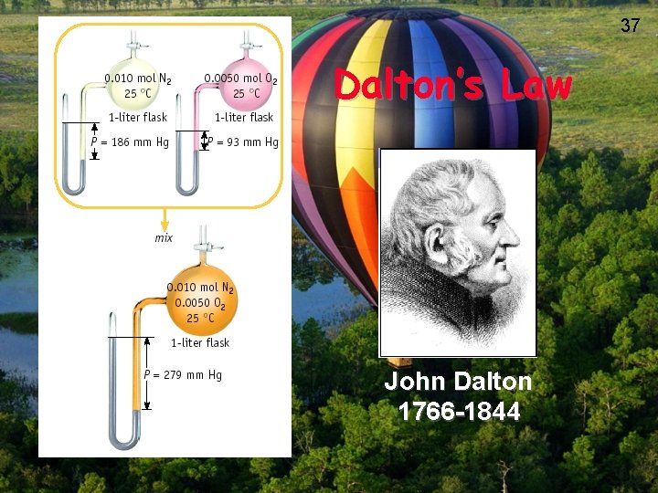 37 Dalton’s Law John Dalton 1766 -1844 