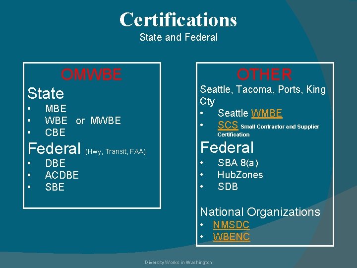 Certifications State and Federal OTHER OMWBE State • • • Seattle, Tacoma, Ports, King