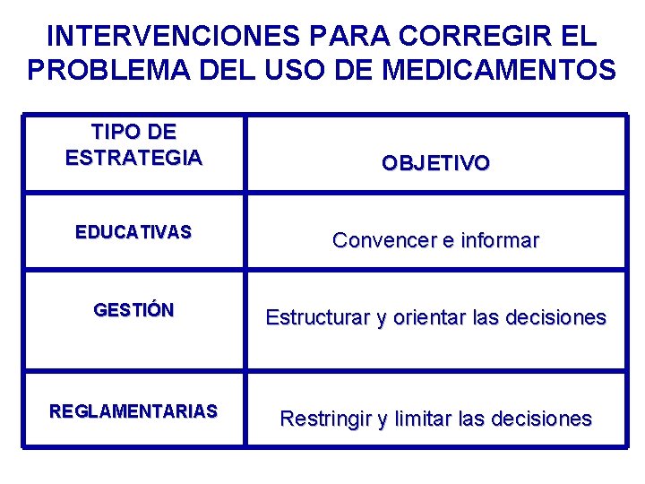 INTERVENCIONES PARA CORREGIR EL PROBLEMA DEL USO DE MEDICAMENTOS TIPO DE ESTRATEGIA OBJETIVO EDUCATIVAS INTERVENCIONES PARA CORREGIR EL PROBLEMA DEL USO DE MEDICAMENTOS TIPO DE ESTRATEGIA OBJETIVO EDUCATIVAS