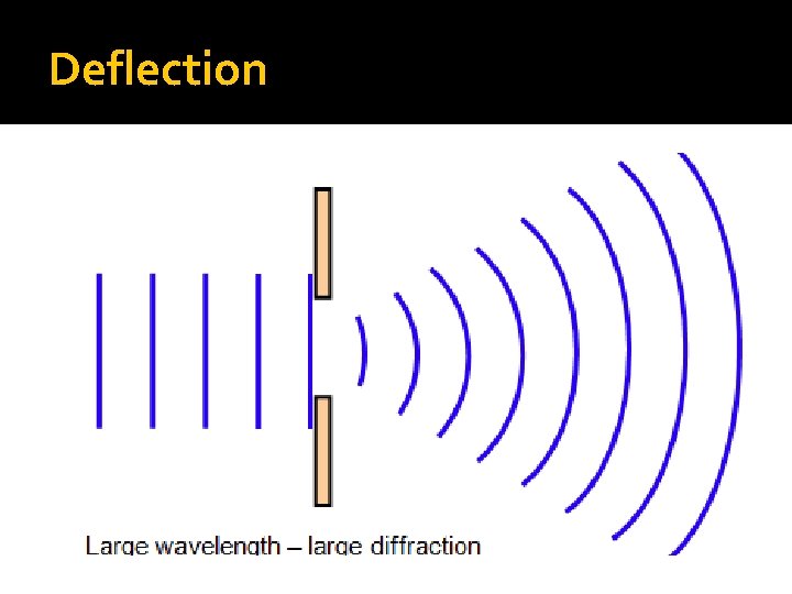 Deflection Deflection