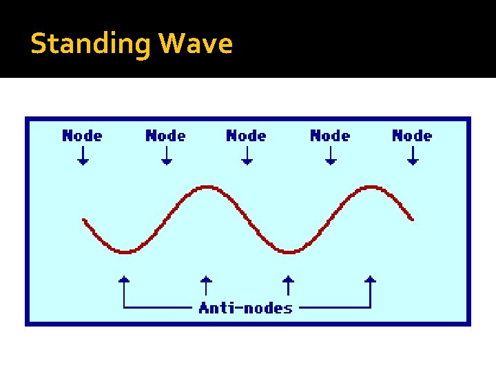 Standing Wave Standing Wave