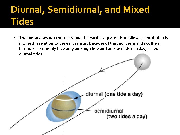 Diurnal, Semidiurnal, and Mixed Tides • The moon does not rotate around the earth’s Diurnal, Semidiurnal, and Mixed Tides • The moon does not rotate around the earth’s