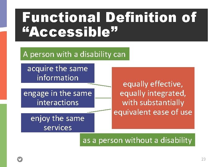 Functional Definition of “Accessible” A person with a disability can acquire the same information