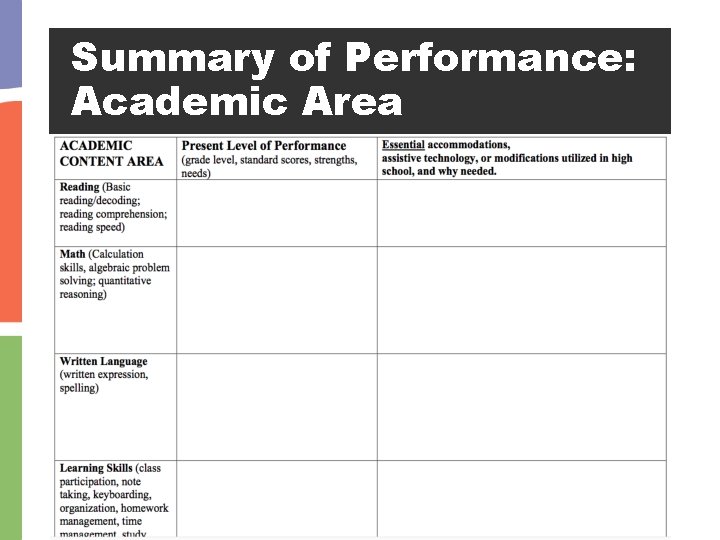 Summary of Performance: Academic Area @AEM_Center 40 