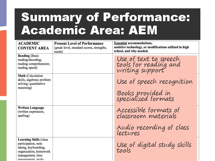 Summary of Performance: Academic Area: AEM Use of text to speech tools for reading
