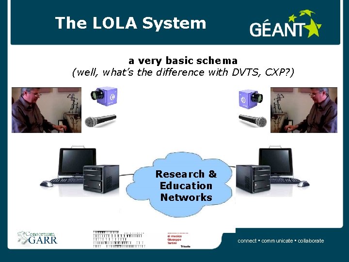 The LOLA System a very basic schema (well, what’s the difference with DVTS, CXP?