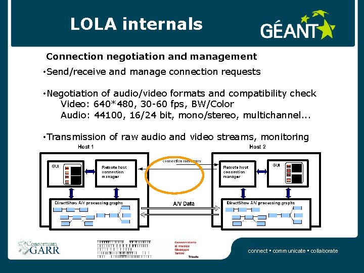 LOLA internals Connection negotiation and management • Send/receive and manage connection requests • Negotiation