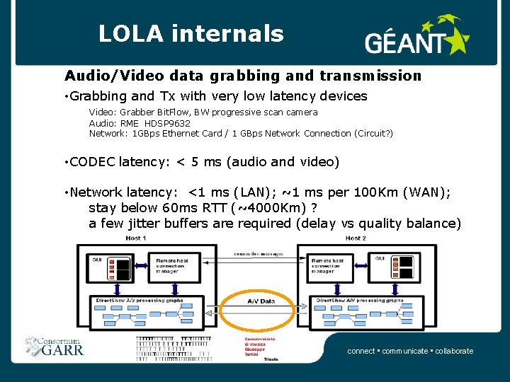 LOLA internals Audio/Video data grabbing and transmission • Grabbing and Tx with very low