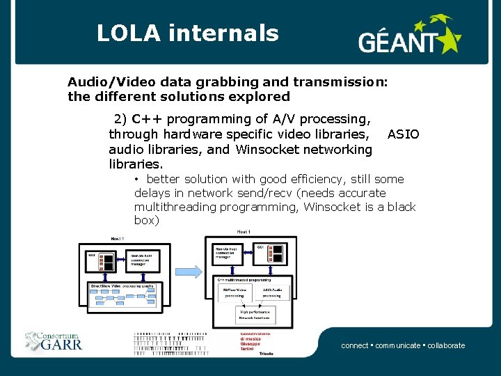 LOLA internals Audio/Video data grabbing and transmission: the different solutions explored 2) C++ programming