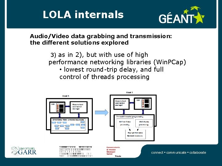 LOLA internals Audio/Video data grabbing and transmission: the different solutions explored 3) as in