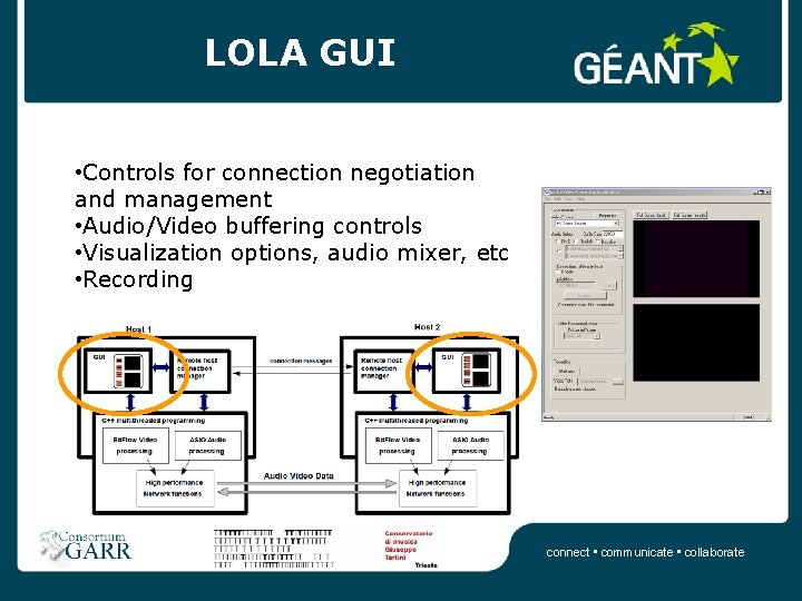 LOLA GUI • Controls for connection negotiation and management • Audio/Video buffering controls •