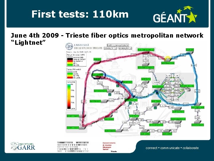 First tests: 110 km June 4 th 2009 - Trieste fiber optics metropolitan network
