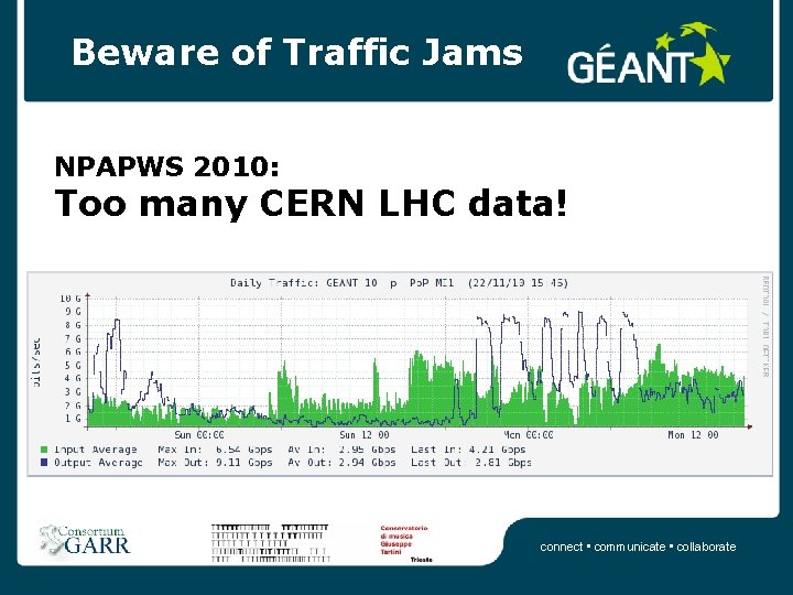 Beware of Traffic Jams NPAPWS 2010: Too many CERN LHC data! connect • communicate