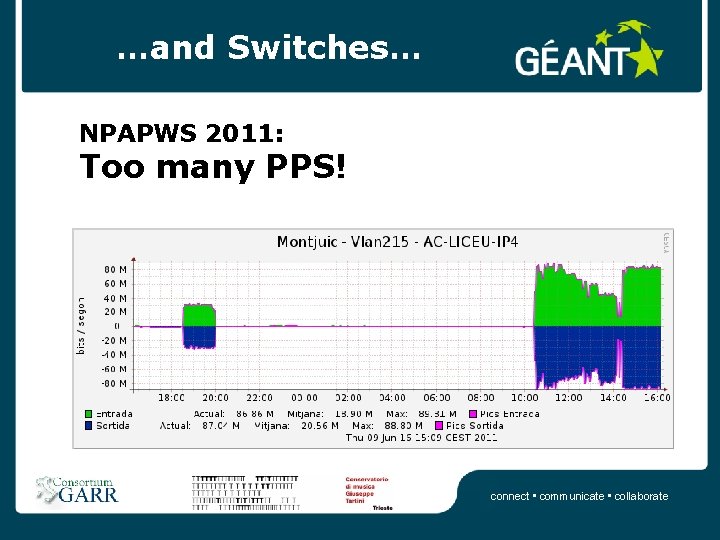 …and Switches… NPAPWS 2011: Too many PPS! connect • communicate • collaborate 