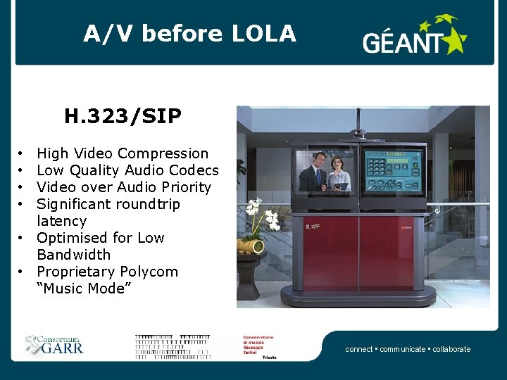A/V before LOLA H. 323/SIP High Video Compression Low Quality Audio Codecs Video over