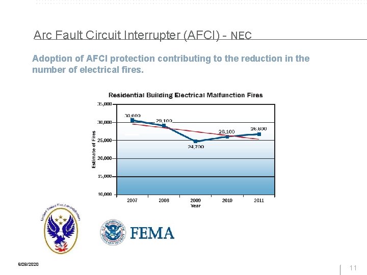 Arc Fault Circuit Interrupter (AFCI) - NEC Adoption of AFCI protection contributing to the