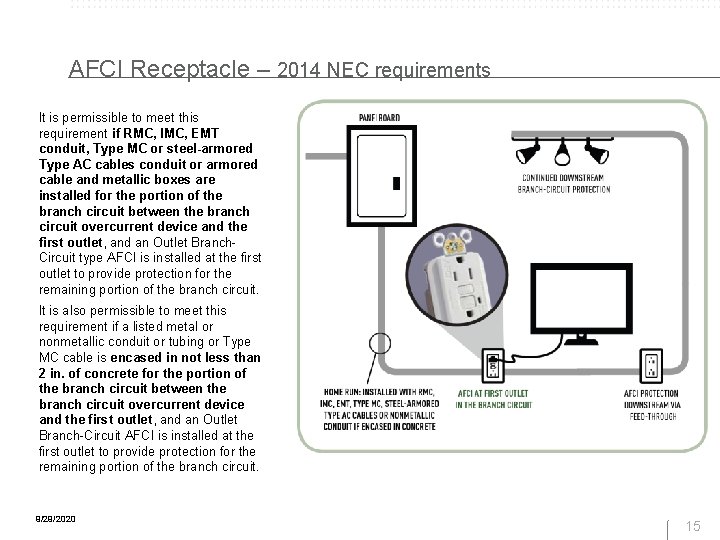 AFCI Receptacle – 2014 NEC requirements It is permissible to meet this requirement if