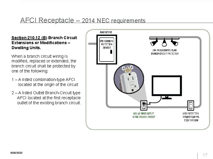 AFCI Receptacle – 2014 NEC requirements Section 210. 12 (B) Branch Circuit Extensions or