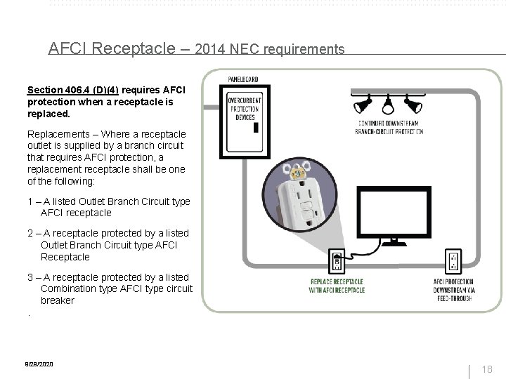 AFCI Receptacle – 2014 NEC requirements Section 406. 4 (D)(4) requires AFCI protection when