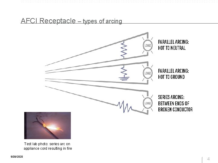 AFCI Receptacle – types of arcing Test lab photo: series arc on appliance cord