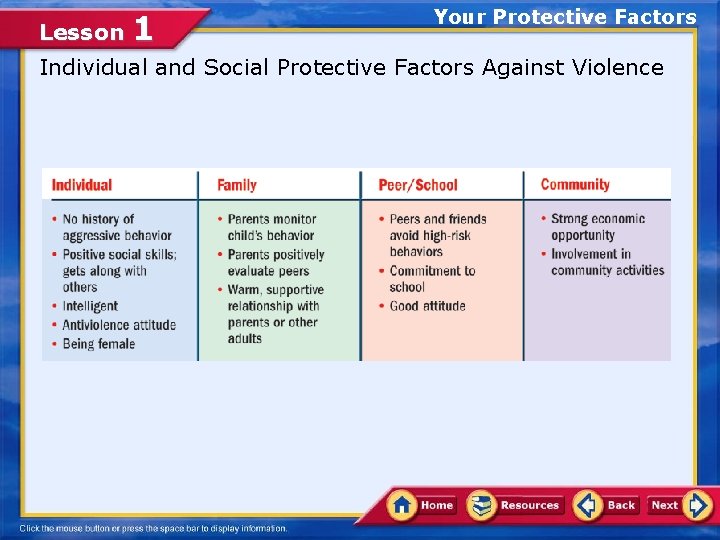 Lesson 1 Your Protective Factors Individual and Social Protective Factors Against Violence Lesson 1 Your Protective Factors Individual and Social Protective Factors Against Violence
