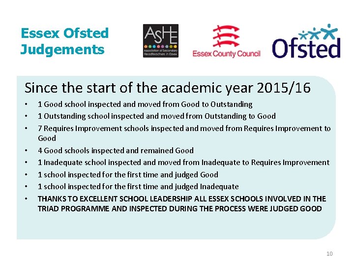 Essex Ofsted Judgements Since the start of the academic year 2015/16 • • 1