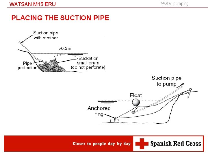 WATSAN M 15 ERU PLACING THE SUCTION PIPE Water pumping 