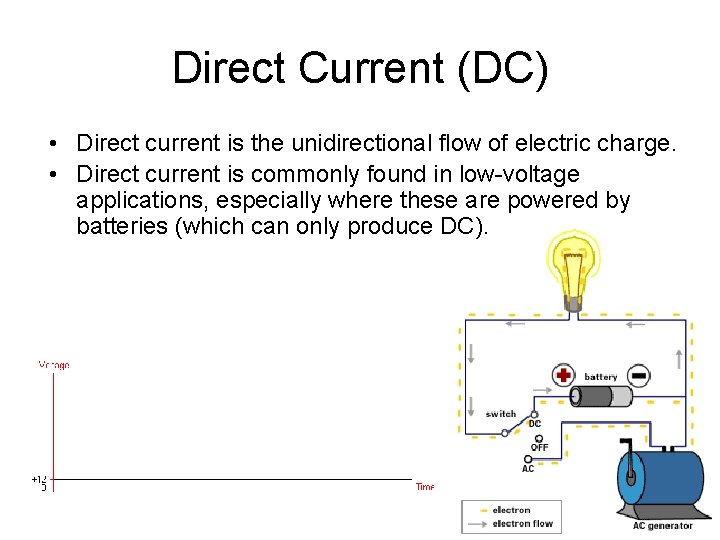 Direct Current (DC) • Direct current is the unidirectional flow of electric charge. •