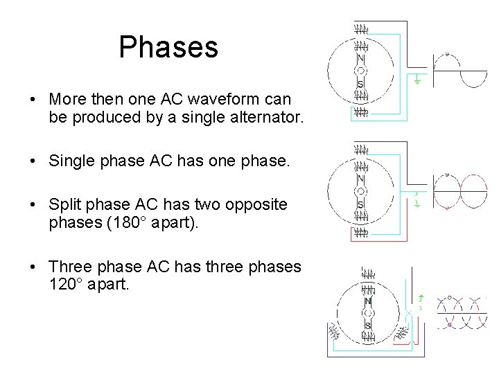Phases • More then one AC waveform can be produced by a single alternator.