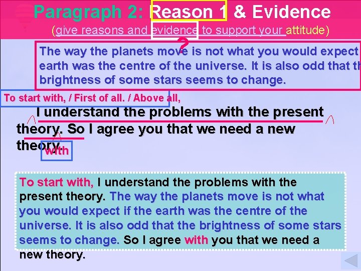 Paragraph 2: Reason 1 & Evidence (give reasons and evidence to support your attitude)