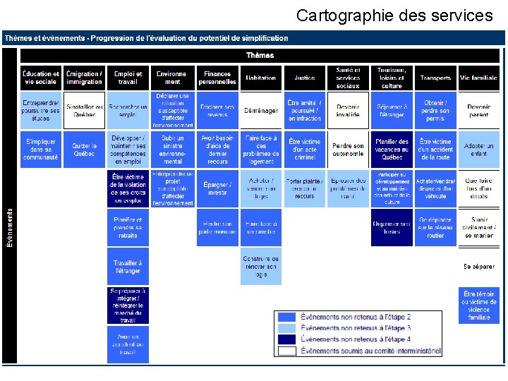 Cartographie des services 10 