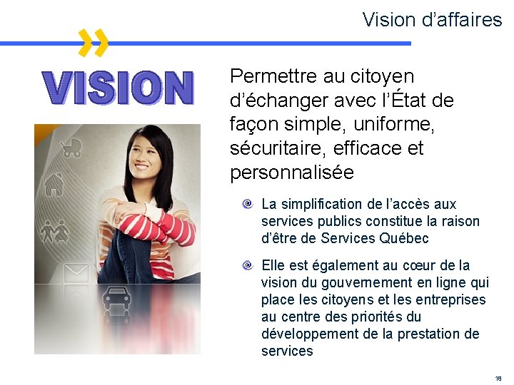 Vision d’affaires Permettre au citoyen d’échanger avec l’État de façon simple, uniforme, sécuritaire, efficace