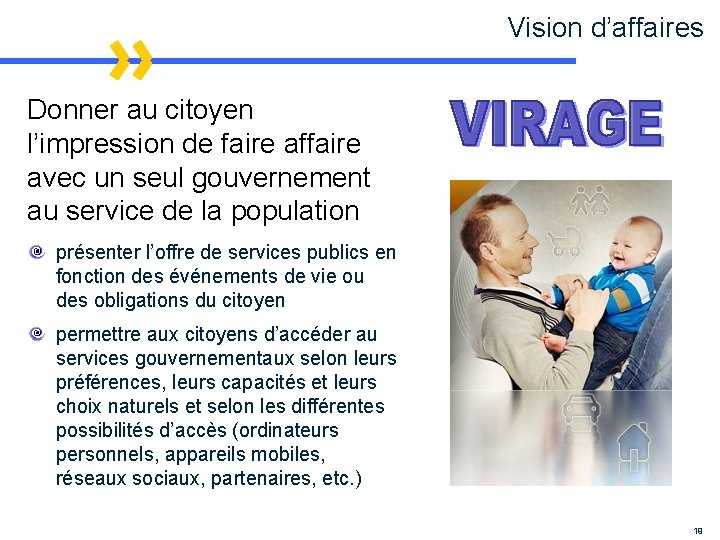 Vision d’affaires Donner au citoyen l’impression de faire affaire avec un seul gouvernement au