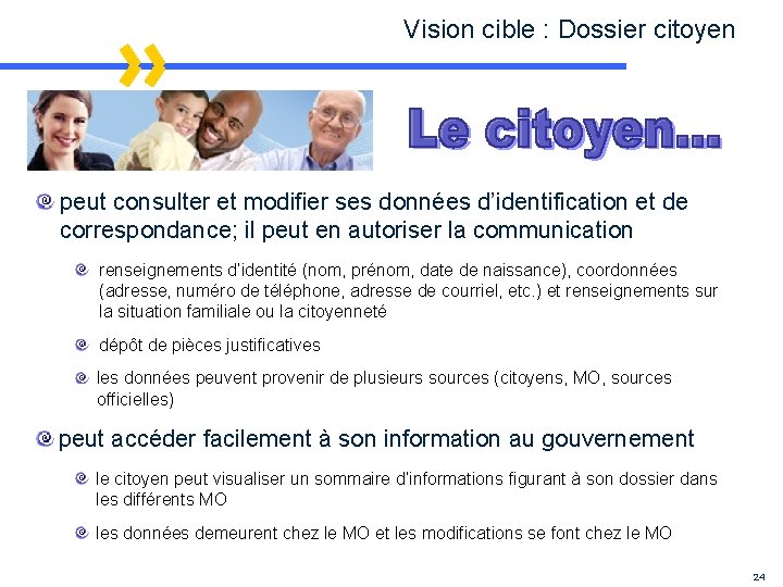 Vision cible : Dossier citoyen peut consulter et modifier ses données d’identification et de